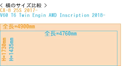 #CX-8 25S 2017- + V60 T6 Twin Engin AWD Inscription 2018-